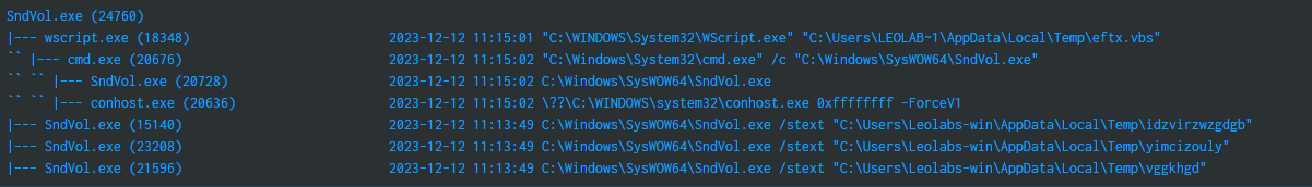 Process tree pivot in Splunk, traced from SndVol.exe